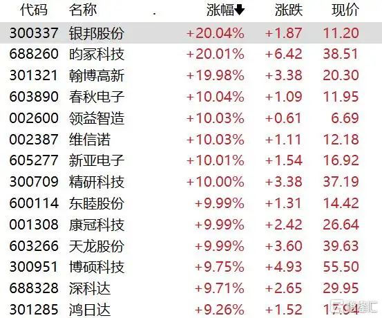 创业板指什么_11月6日股市行情_证监会支持券商并购重组