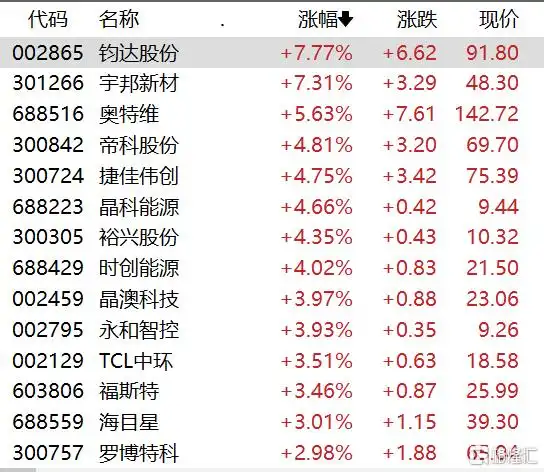 创业板指什么_11月6日股市行情_证监会支持券商并购重组