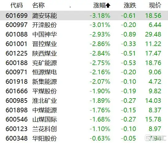 创业板指什么_11月6日股市行情_证监会支持券商并购重组