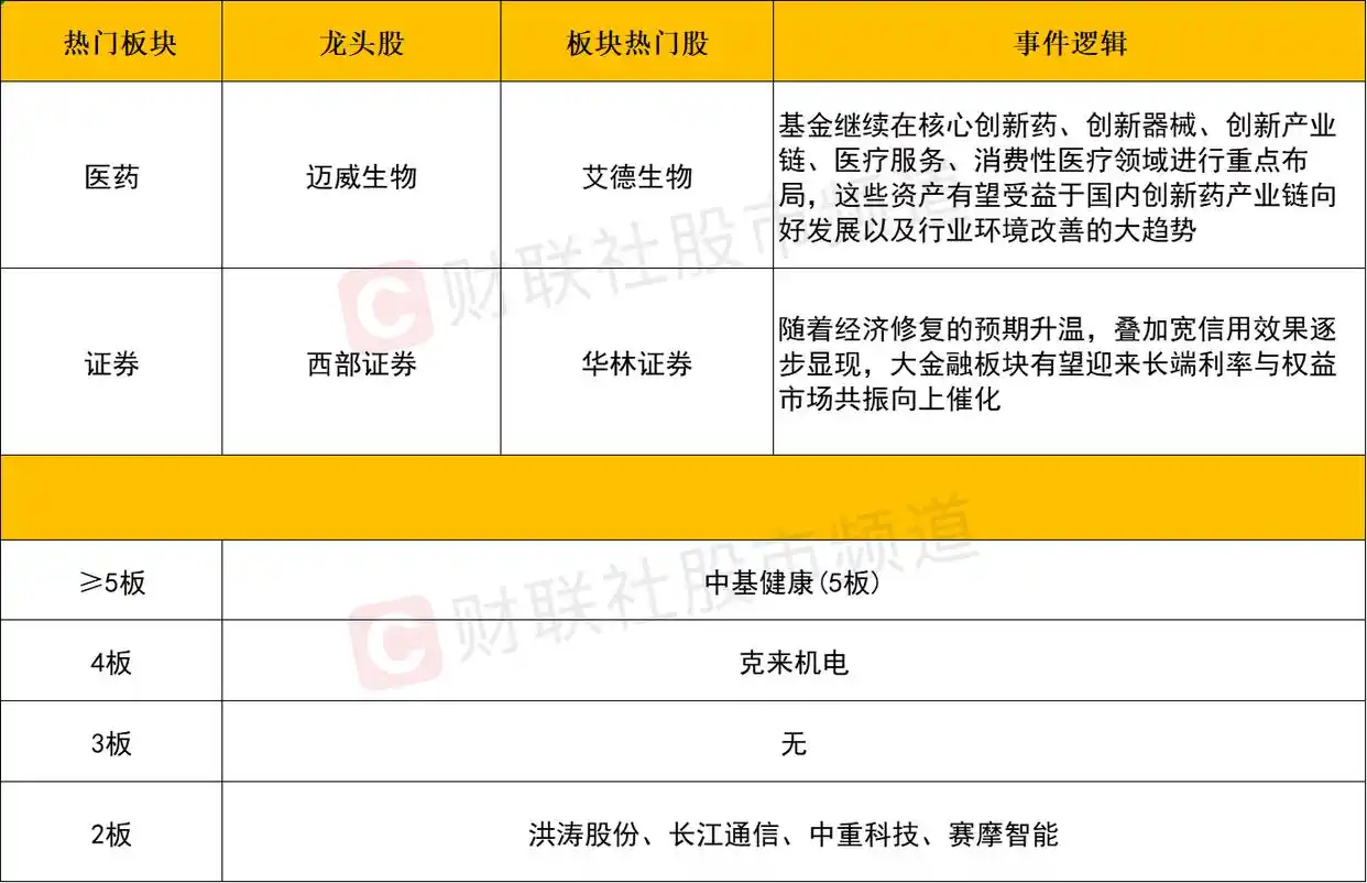 创业板指什么_医药股集体反弹_创新药方向领涨