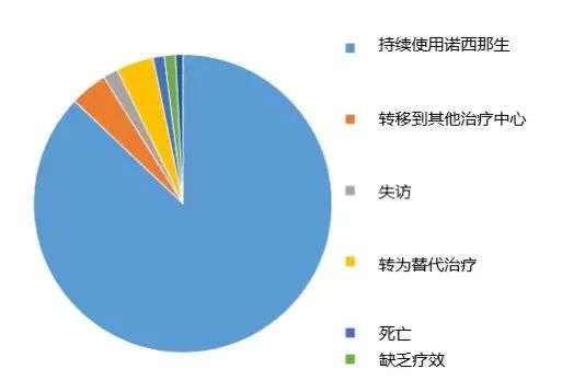 watson-crick_脊髓性肌萎缩症诺西那生治疗 新生儿筛查进展 SMA疾病修正治疗药物研究