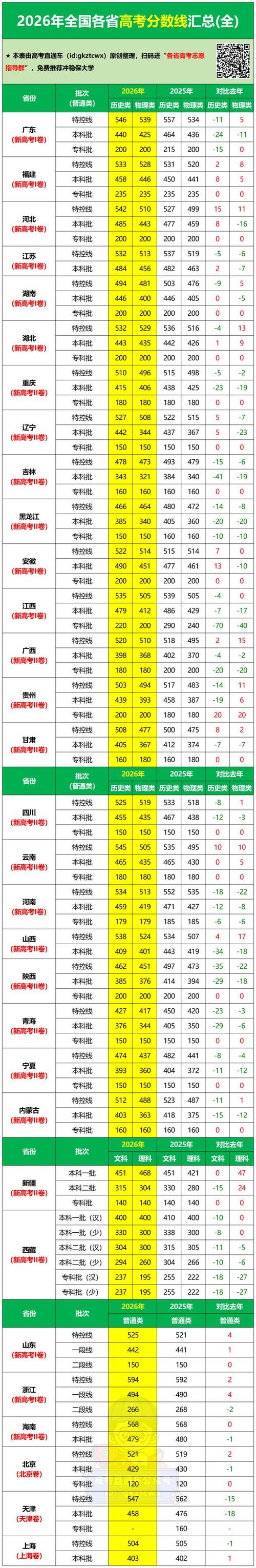 云南专升本考试难度预测_云南专升本院校_云南专升本竞争压力分析