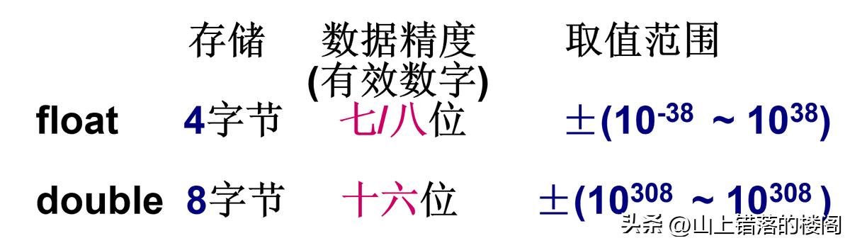 C语言构造数据类型_C语言基本数据类型_数据存储类型