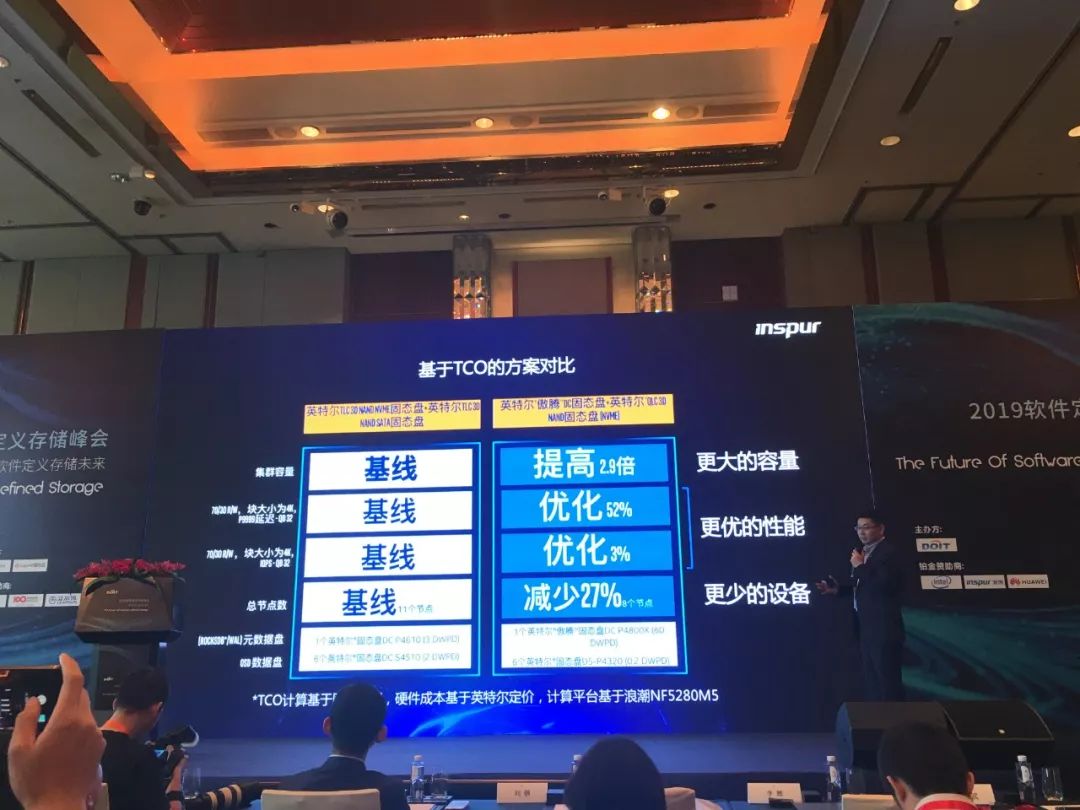 英特尔傲腾+QLC解决方案_数据存储性能容量成本_数据存储类型