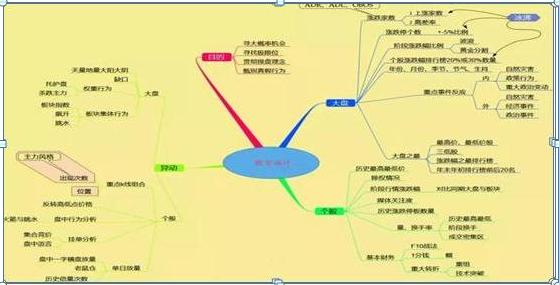 新手股市错误_k线点金一本通_止损割肉区别