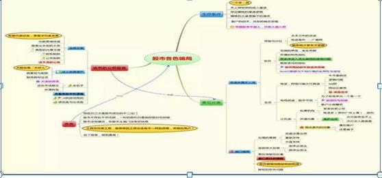 止损割肉区别_新手股市错误_k线点金一本通