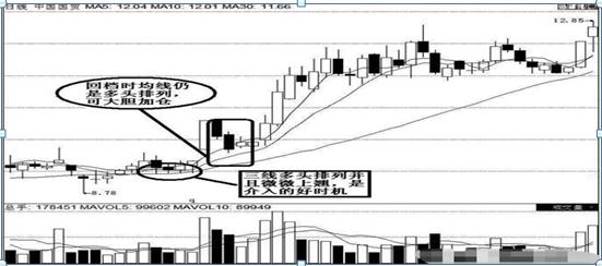 k线点金一本通_新手股市错误_止损割肉区别