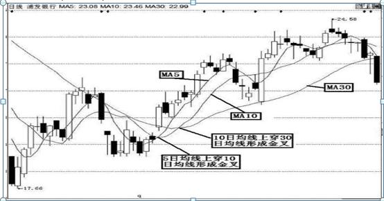 止损割肉区别_k线点金一本通_新手股市错误