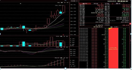 k线点金一本通_成交量技巧_成交量必知要点