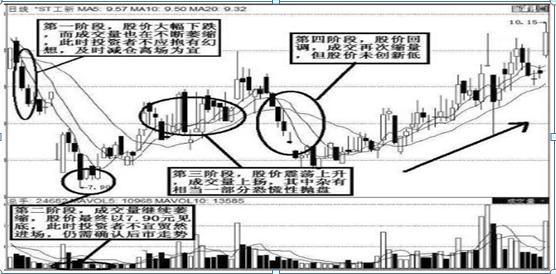 k线点金一本通_成交量技巧_成交量必知要点