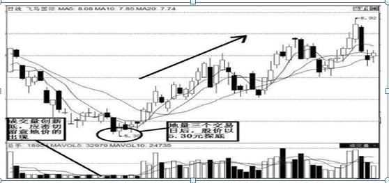 k线点金一本通_成交量必知要点_成交量技巧
