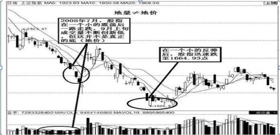 成交量技巧_成交量必知要点_k线点金一本通