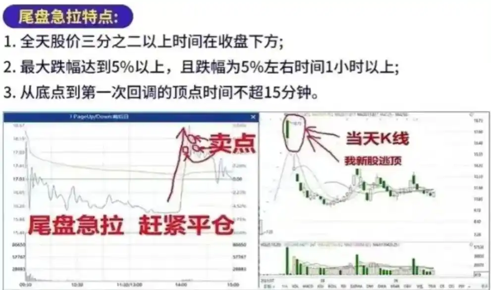 出货分时图_分时图形态分析_股票交易长期生计