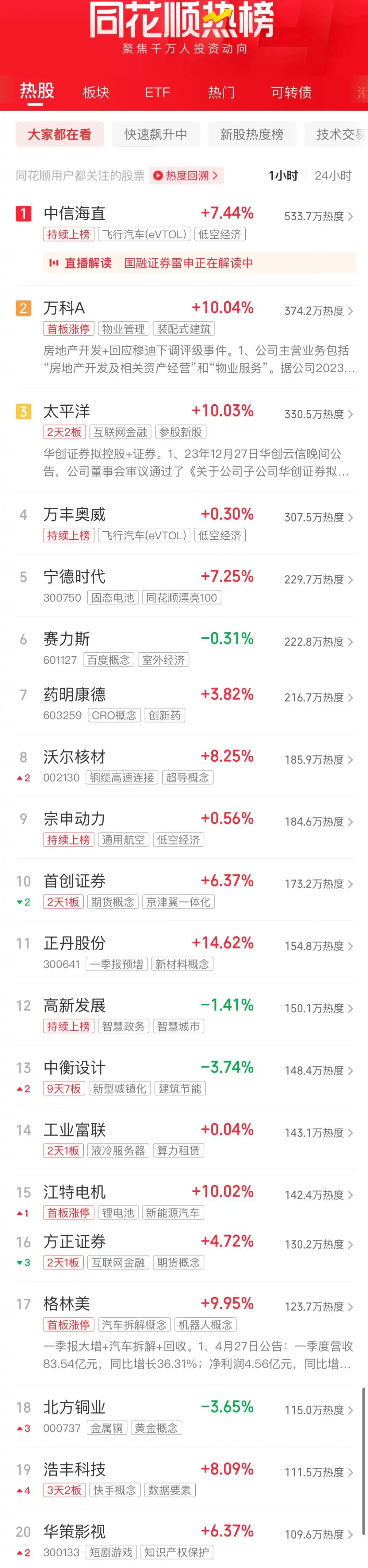 A股三大指数早盘上涨_创业板指什么_深成指涨2.18%创业板指涨3.60%