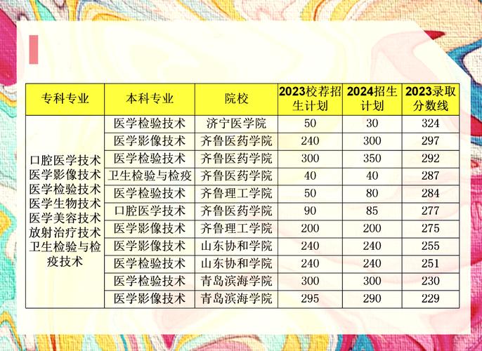 云南专升本口腔医学技术招生院校_云南医药健康职业学院口腔医学优势_云南专升本院校