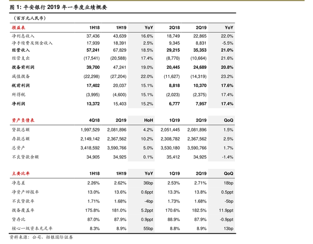 ST岩石半年报拉开帷幕，多家公司业绩预告频频修正，你关注了吗？