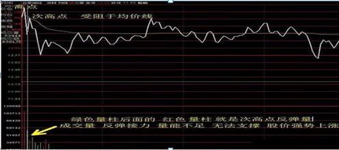分时图买卖点判断_买盘/卖盘_分时图量能分析