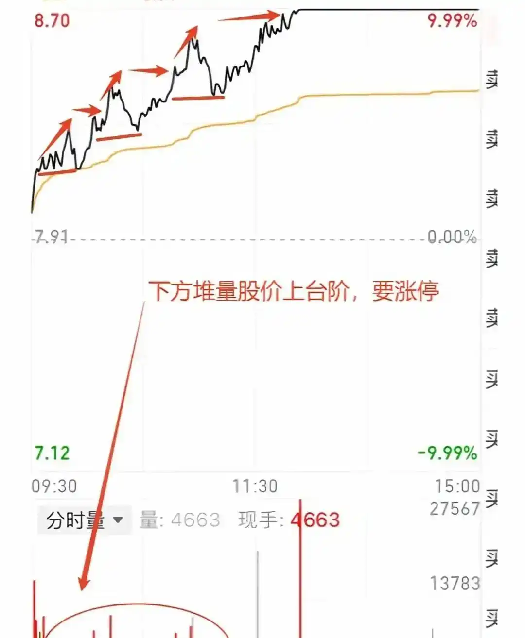 出货分时图_分时图模型_短线交易分时图分析