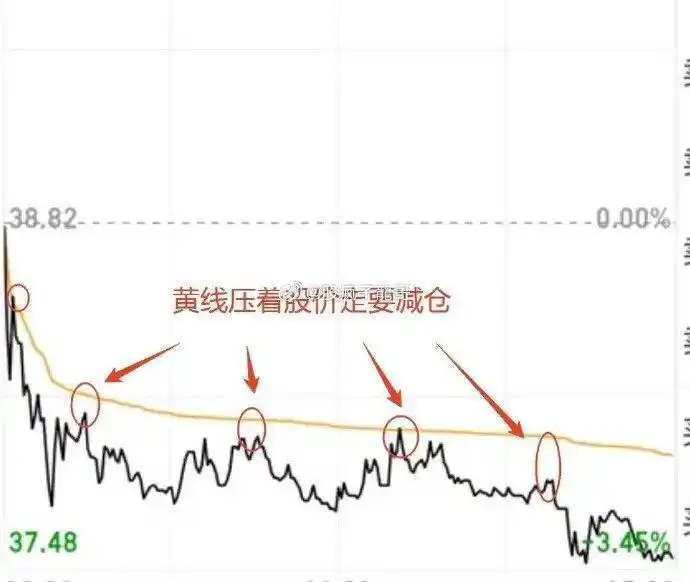 出货分时图_分时图模型_短线交易分时图分析