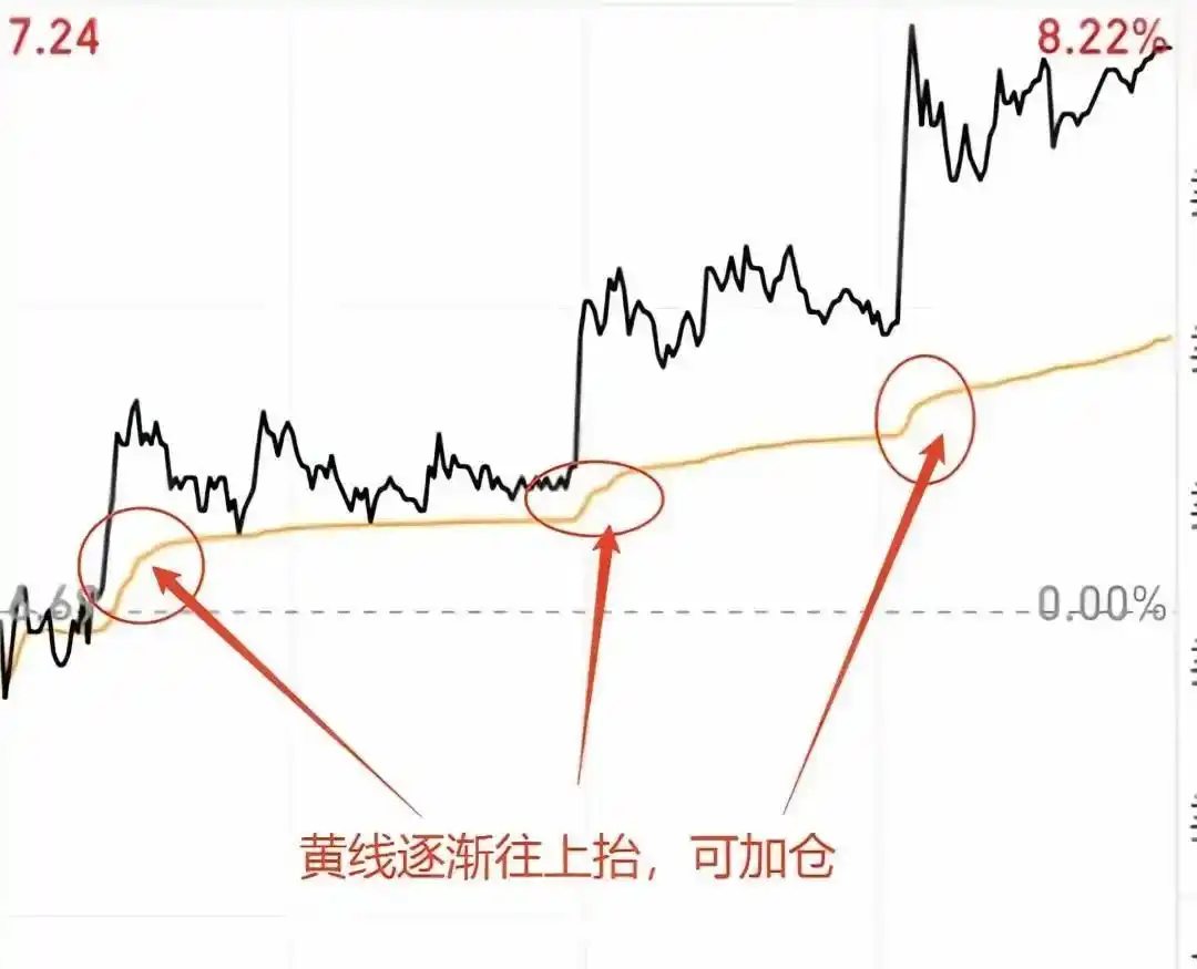 短线交易分时图分析_分时图模型_出货分时图