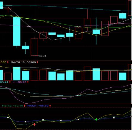 A股8月收官战_多空对比指标公式_上证指数月涨幅