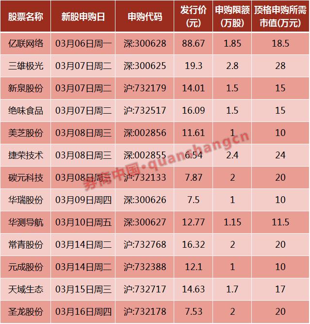 高价新股中签收益_新股发行价格最高_搜于特股票行情