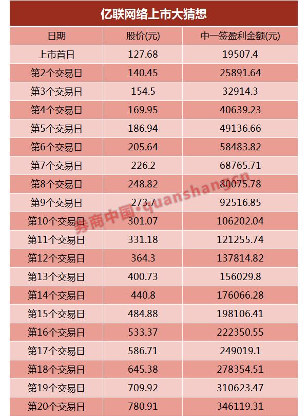 新股发行价格最高_高价新股中签收益_搜于特股票行情
