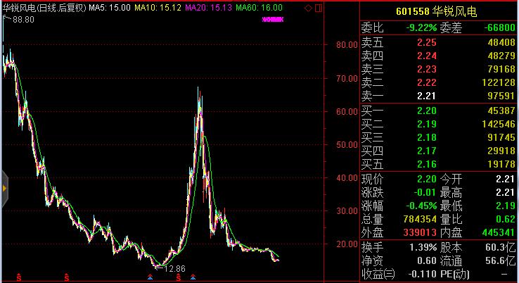 高价新股中签收益_新股发行价格最高_搜于特股票行情