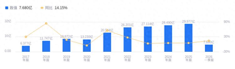 新莱应材经营业绩及财务指标情况，含营收、净利润等数据