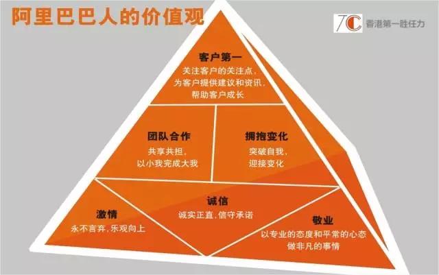 独立董事的职业活动内在道德准则：核心是独立与胜任力