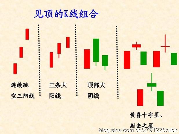 底部k线组合图形_周线信号骗线_周线交易铁律