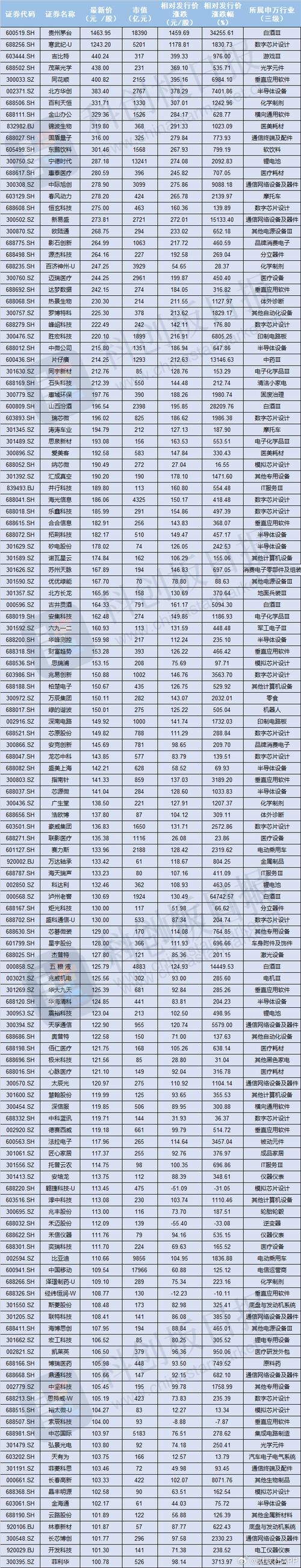 截至1月16日科创板长三角一体化概念股票介绍，含天准科技等6家