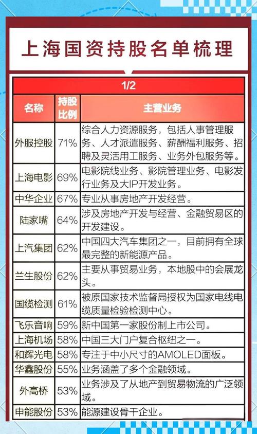 沪自贸区概念股龙头公司介绍，含上实发展和光明地产情况