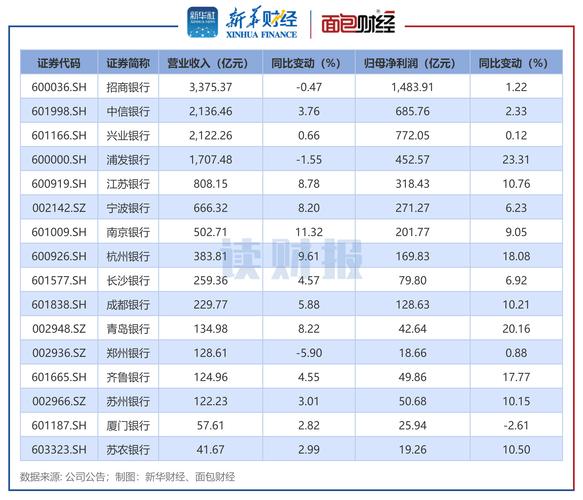 中报业绩快报低估值绩优股_中报有没有业绩快报_绩优股投资主线挖掘
