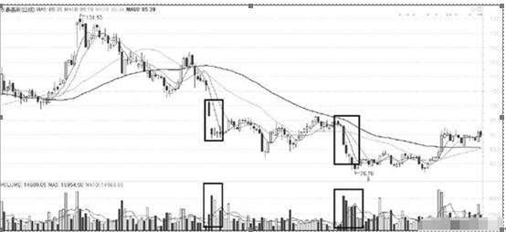 如何避免炒股亏损_买盘/卖盘_股票错误心态