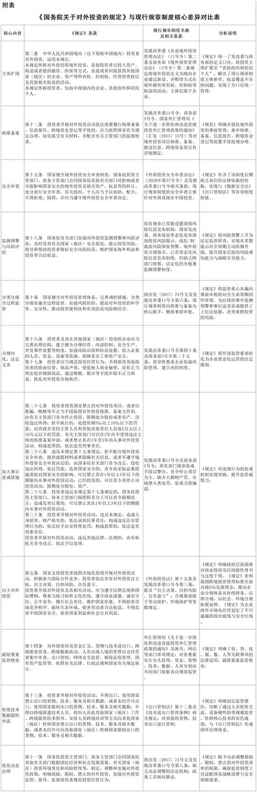 对外投资管理政策_中国对外投资规定_投资经济学论文