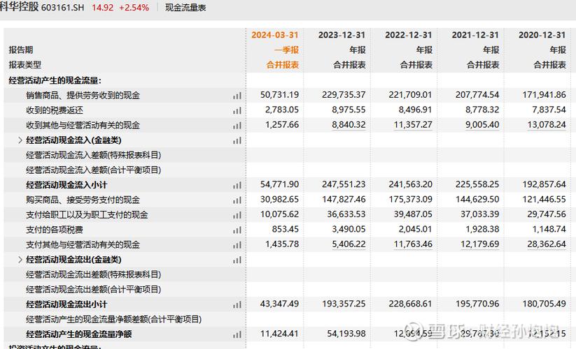 科华控股2026年半年度业绩预告_科华控股业绩下滑原因分析_业绩预告违规