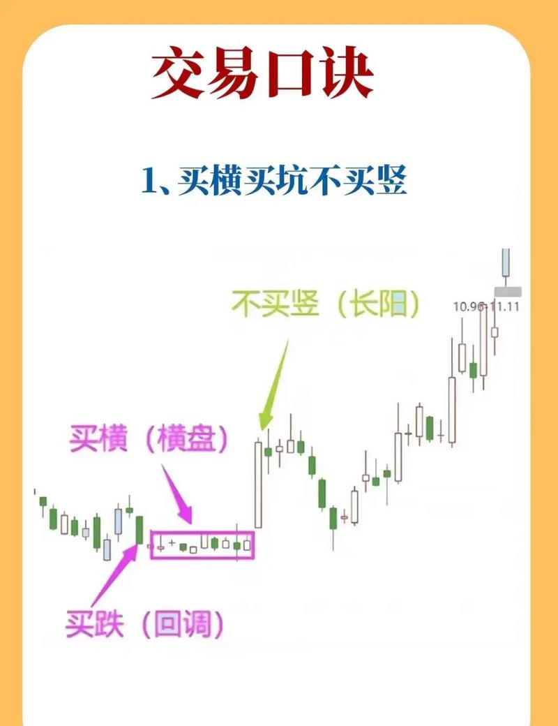 看开盘五分钟判断当天走势_买盘/卖盘_股票集合竞价技巧