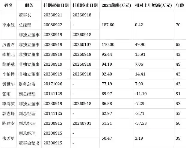 新莱应材管理层变动，厉善君离职，董事高管薪酬情况曝光