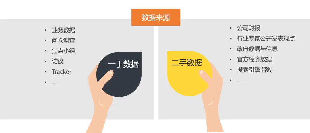 产品晚自习 | 如何做好一份行业研究（下）