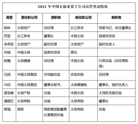中国太保高管换血：长江养老董事长调任，苏罡接棒首席投资官