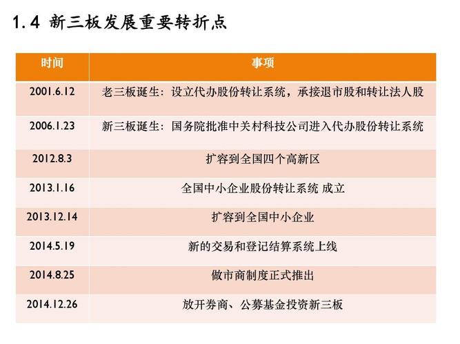 新三板做市商数量_券商做市业务发展_做市商制度完善建议