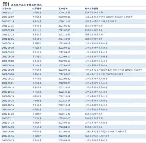 多家券商申请北交所做市资格，北交所现有做市商21家