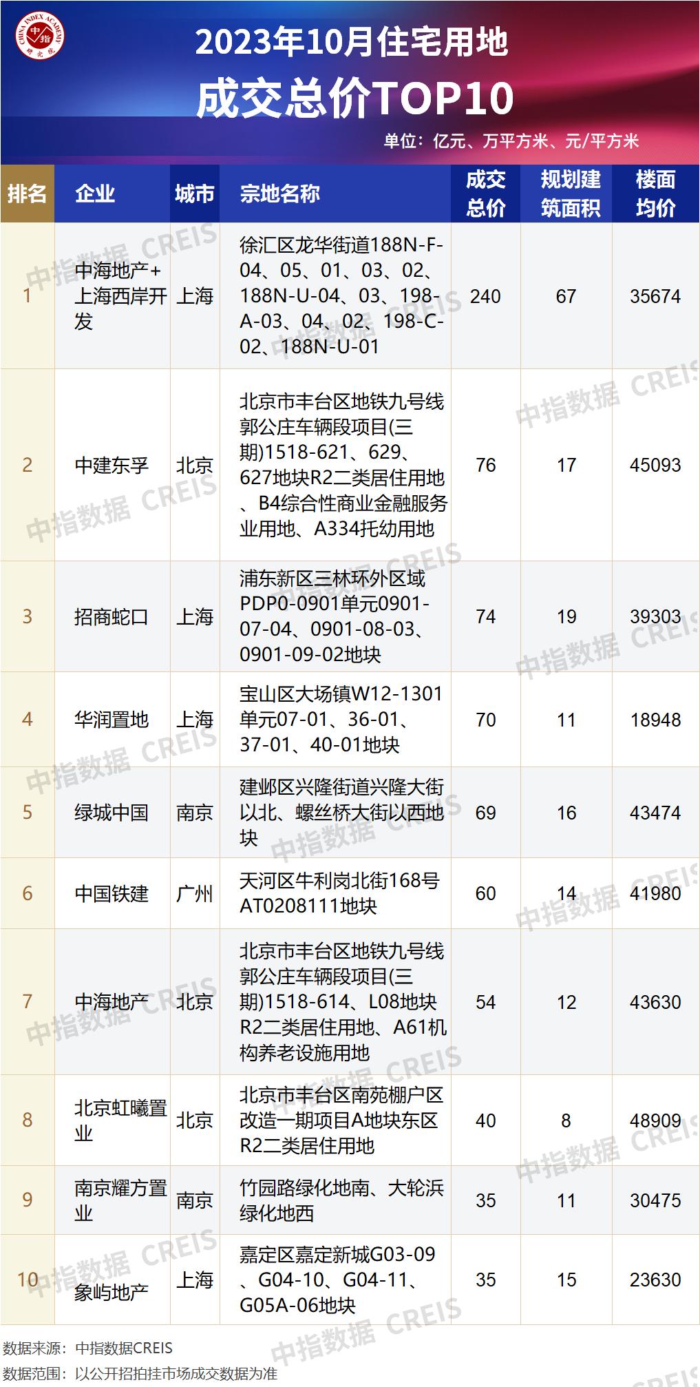 地价上限取消政策影响_仁恒置地是国企吗_取消土地限价