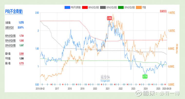 银行股2024年表现_银行股高股息率投资价值_招商银行股票历史最高价
