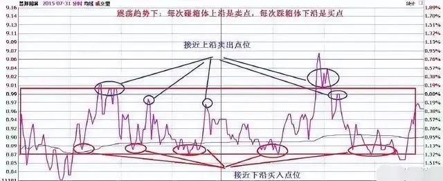 股票做T什么意思？新手超短线买卖技巧