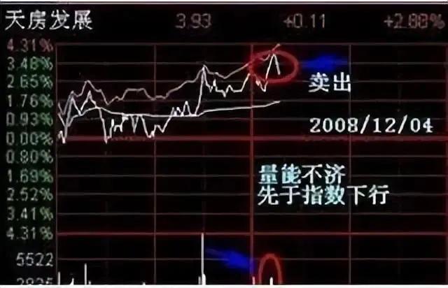 股票做T技巧_股票做T是什么意思_股票短线是什么意思