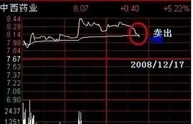 股票做T技巧_股票做T是什么意思_股票短线是什么意思