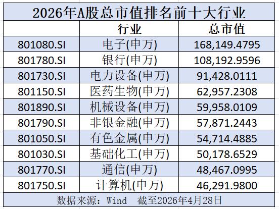 股票 大小非_A股科技行业全球化程度_A股市值与美股市值差距