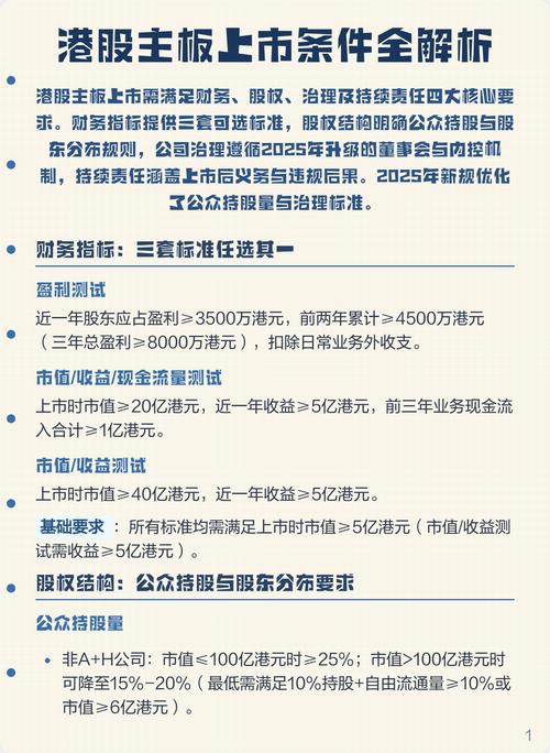 主板和中小板上市区别_主板中小板创业板纳斯达克上市条件_主板中小板创业板纳斯达克上市要求